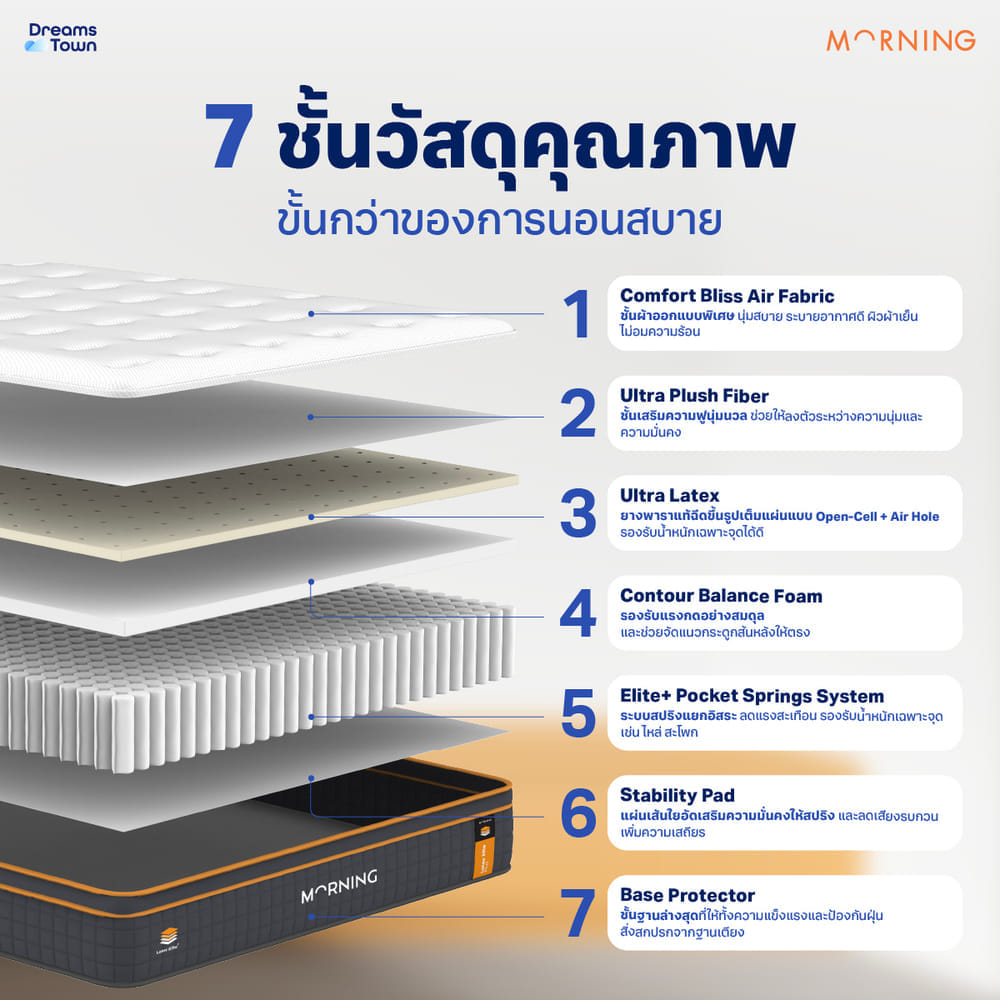 ที่นอนยางพาราแท้ ผสานสปริงพรีเมี่ยม 3.5ฟุต MORNING LATEX ELITE LITE หนา 8 นิ้ว